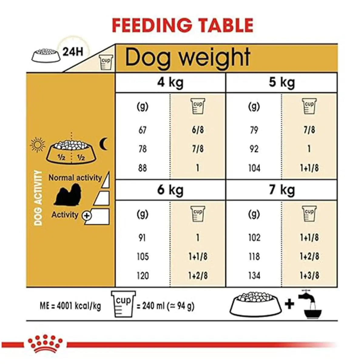 Royal Canin Shih TZU Adult Dog Food, Dry Food, Supports Healthy Skin & Dental Health, Helps in Stool & Odour Reduction, 1.5 Kg ROYAL CANIN