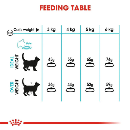 Royal Canin Urinary Care for Adult Cats, 400 Grams, Dry Food, Helps Maintain Urinary Tract Health, Proven Results in 10 Days ROYAL CANIN