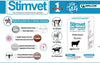 Stimvet 30ml Amanpetshop-