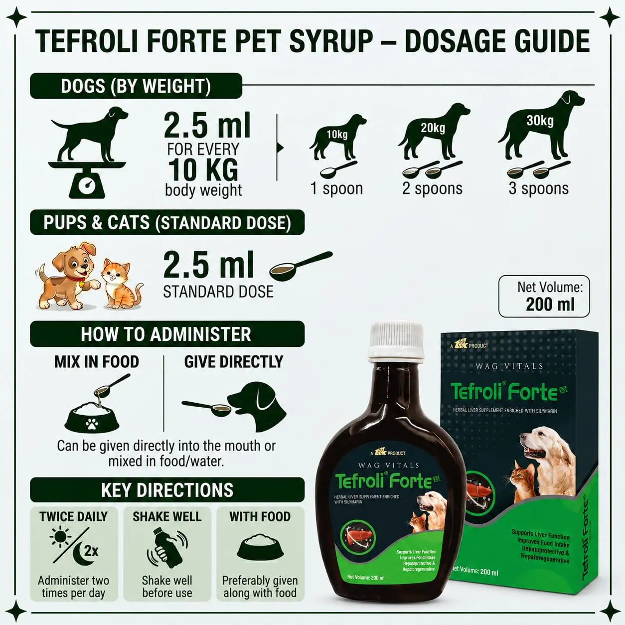 TEFROLI Forte PET Herbal Liver Support Syrup for Dogs & Cats | with Silymarin & Multi-Herbal Hepatoprotective Blend | Supports Liver Function, Appetite, Digestion & Vitality | 200 ml (Pack of 1) TEFROLI
