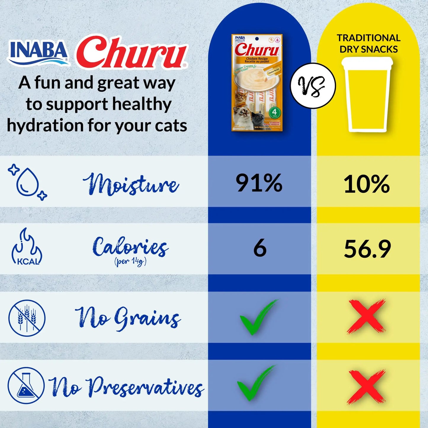 Tuna Recipe , 6 Pack : Churu Lickable Cat Treat Creamy Puree INABA