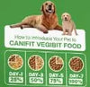 VEGIBIT 100% Vegetarian for Adult & Puppy 3 KG CANIFIT