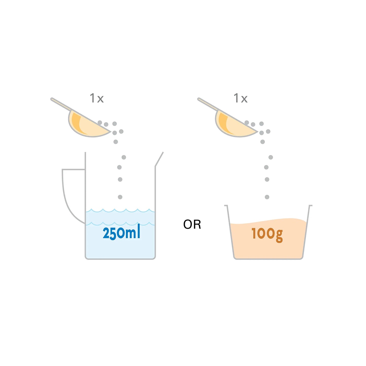 Versele-Laga 460204-Oropharma Omni-VIT, 200 g Versele-Laga