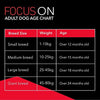 Drools Focus Adult Super Premium Dog Food, 1.2kg Amanpetshop