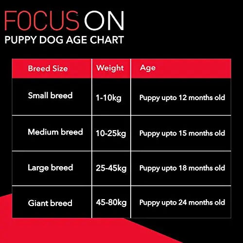 Drools Focus Puppy Super Premium Dog Food, 4kg Amanpetshop