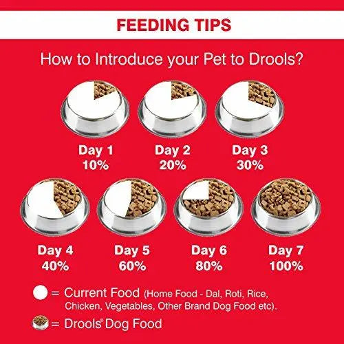 Drools optimum performance 2024 puppy dog food 20kg