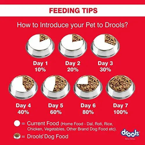 Drools Optimum Performance Puppy Dog Food, 20kg Amanpetshop