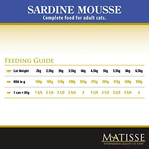 FARMINA Matisse CAT Mousse Sardine, Wet Food, Adult Cat, 12 Cans X 80 GMS Each Amanpetshop
