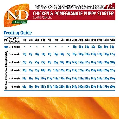 FARMINA N&D Pumpkin, Grain Free, Dry Dog Food, Starter Puppy, All Breed, 2.5 Kg, Chicken & Pomegranate Amanpetshop