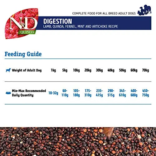 FARMINA N&D Quinoa Digestion Dry Dog Food, Grain-Free, Adult Breed, 2.5-kg, Lamb Mint and Fennel FARMINA PET FOODS