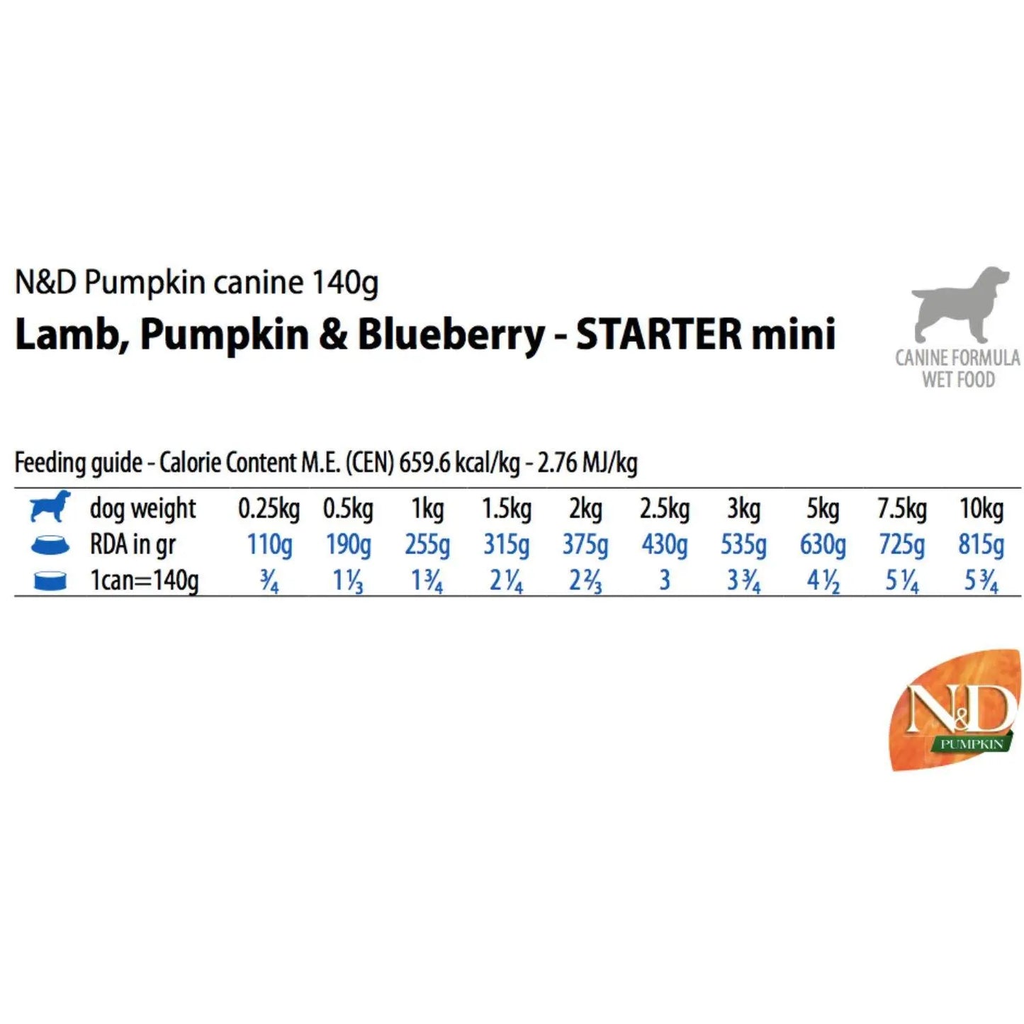 Farmina N&D Prime Wet Dog Food (Puppy Mini Breed | Lamb, Pumpkin & Blueberry, 140G, Pack of 6) Amanpetshop