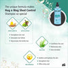 Hug N Wag Shed Control Shampoo for Dogs, 500 ml Amanpetshop