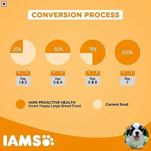 IAMS Proactive Health Smart Puppy Large Breed Dogs (<2 Years) Dry Dog Food, 3 kg Amanpetshop