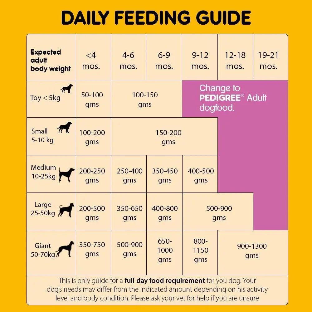 Pedigree Puppy Dry Dog Food Food, Chicken & Milk, 20 kg Amanpetshop