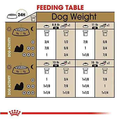 Shih tzu feeding top chart