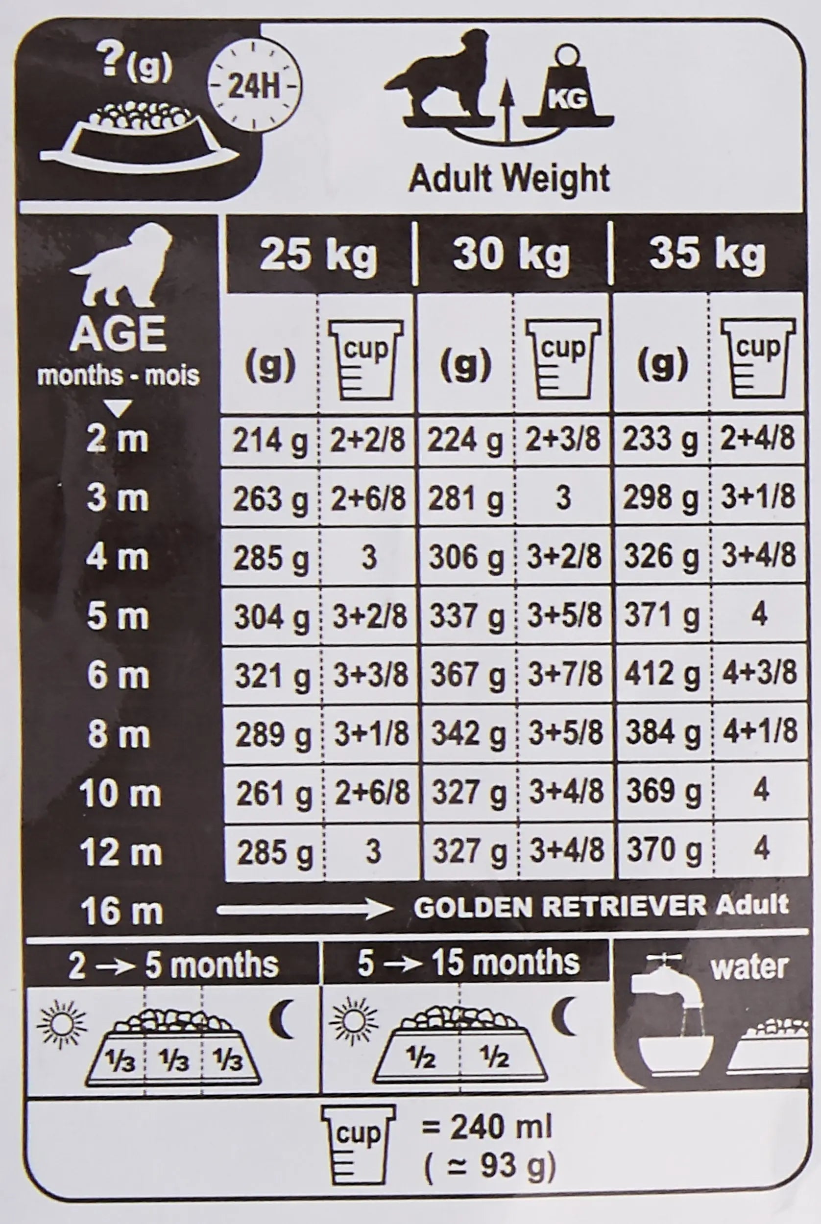 Royal Canin Golden Retriever Junior Health Nutritional Dog Food, kg