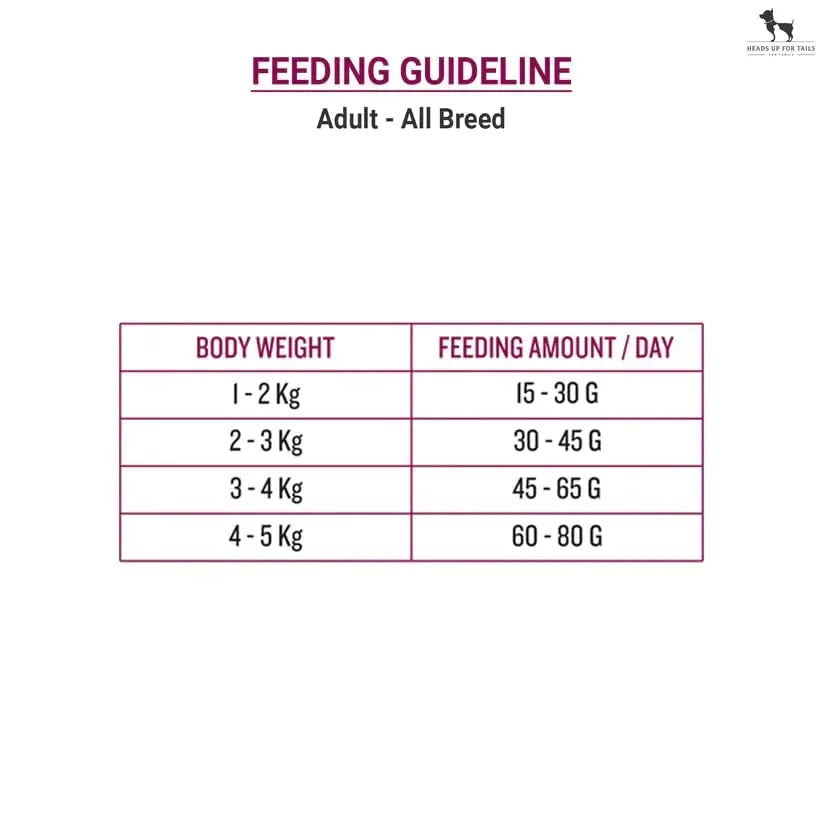 Signature Grain Zero Adult Cat Dry Food - 1.2 kg - Ocean Fish, Sardine and Mackeral | Grain, Gluten & GMO Free Grain Zero