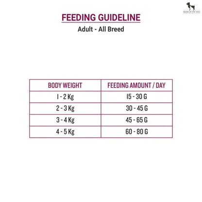 Signature Grain Zero Adult Cat Food - 7 kg - Ocean Fish Sardine & Mackerel Amanpetshop-