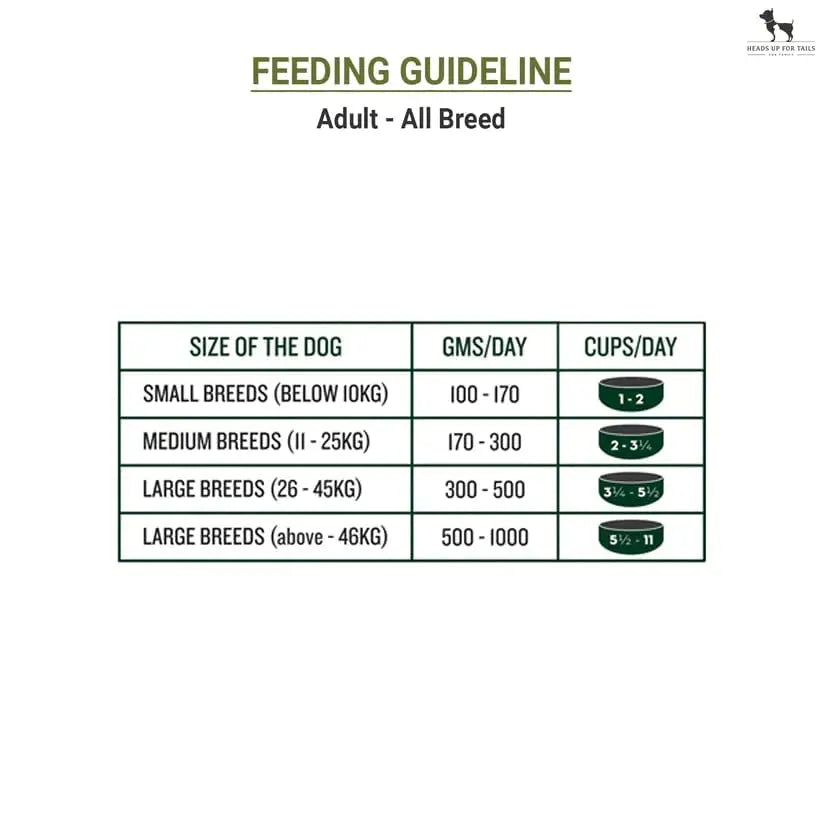 Signature Grain Zero Adult Dog Dry Food - 3 kg - Real Chicken, Eggs and Fresh Vegetables | Grain, Gluten & GMO Free Grain Zero