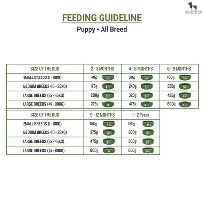Signature Grain Zero Puppy Dog Dry Food - 3 kg - Real Chicken, Eggs and Fresh Vegetables Amanpetshop-