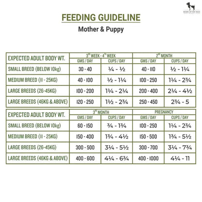 Signature Grain Zero Starter Mother & Puppy Dog Dry Food - 3 kg - Real Chicken, Eggs and Fresh Vegetables | Grain, Gluten & GMO Free Grain Zero